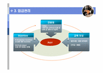 신세계의 인사관리에 대한 모든것-14