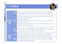 신세계의 인사관리에 대한 모든것-18
