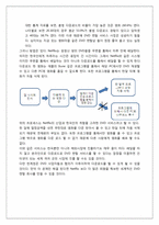 Netflix와 한국 DVD렌탈산업의 발전 방향2-5