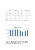 [도요타]도요타 인사관리의 문제점과 해결방안 보고서-4