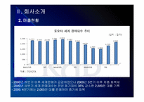 [도요타]도요타 경영전략의 문제점과 해결방안 PPT자료-5