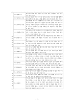 (청소년복지론)시설보호 청소년 문제와 해결방안 보고서-4