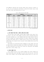 청소년 성매매의 문제점과 사회복지적 대안 보고서-7