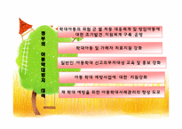 아동 성학대와 강간(성폭력) 실태 및 해결방안 보고서-15