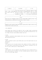 합리정서적치료모델과 인지행동모델의 사례실천 상황극 및 시연 보고서-4