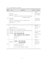(사회복지현장실습) 노인복지회관 실습보고서-9