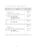 (사회복지현장실습) 노인복지회관 실습보고서-10