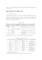 국민연금 기여와 수급간의 균헝 방안 보고서-9
