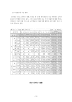 국민연금 기여와 수급간의 균헝 방안 보고서-10