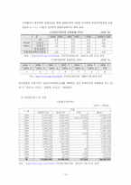 국민연금 기여와 수급간의 균헝 방안 보고서-12