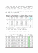 국민연금 기여와 수급간의 균헝 방안 보고서-16
