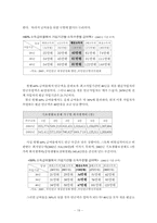 국민연금 기여와 수급간의 균헝 방안 보고서-19