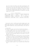 (아동복지론) 아동양육시설 문제점과 발전적 대안 보고서-10