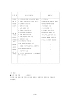 (아동복지론) 아동양육시설 문제점과 발전적 대안 보고서-19