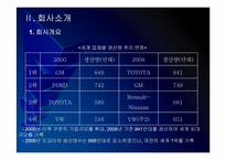 [도요타]리콜사태 이후 도요타의 경영전략 - 다시 살아나는 도요타 PPT자료-5
