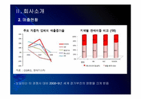 [도요타]리콜사태 이후 도요타의 경영전략 - 다시 살아나는 도요타 PPT자료-6