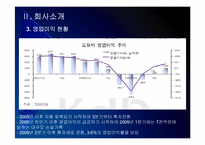[도요타]리콜사태 이후 도요타의 경영전략 - 다시 살아나는 도요타 PPT자료-7