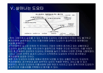 [도요타]리콜사태 이후 도요타의 경영전략 - 다시 살아나는 도요타 PPT자료-13