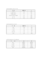 사이버 음란물 중독-11