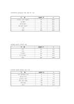 사이버 음란물 중독-12
