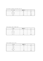 사이버 음란물 중독-13