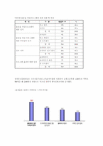 사이버 음란물 중독-15