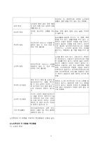 노인학대 레포트-3