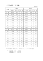 치매에 대한 이해와 대처 방법-17