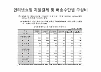 인터넷 쇼핑중독-13