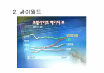 인터넷중독-미니홈피-3