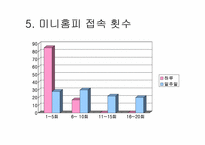 인터넷중독-미니홈피-9