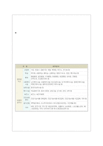 상담영양사 레포트-1