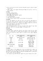 성인병 레포트-3