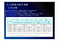 [다문화가정]다문화 가정의 원인, 문제점과 해결방안(다문화 가정의 문제점과 대책) PPT자료-12