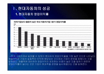 [현대차]현대자동차 성공요인 분석 PPT자료-3