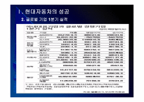 [현대차]현대자동차 성공요인 분석 PPT자료-5