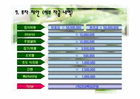 웰빙 두부 사업계획서-14