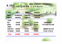 웰빙 두부 사업계획서-15