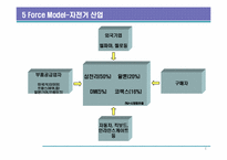전략경영-자전거산업분석-4