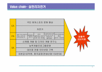 전략경영-자전거산업분석-5