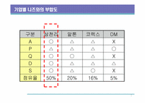 전략경영-자전거산업분석-7