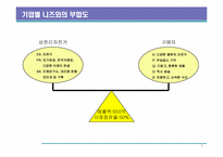 전략경영-자전거산업분석-8