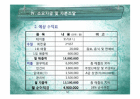 카페 사업계획서-12