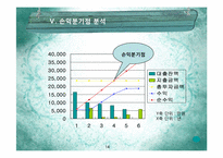 카페 사업계획서-14
