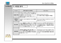 커피전문점사업계획서-5