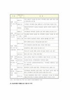 [도요타리콜] 도요타리콜 사태가 국내 업계에 주는 시사점-2