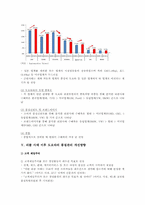 [도요타리콜] 도요타리콜 사태가 국내 업계에 주는 시사점-8