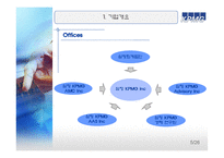 기업정보KPMG 레포트-5