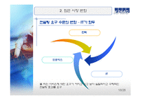 기업정보KPMG 레포트-16