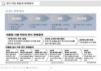 주식형 펀드상품-7